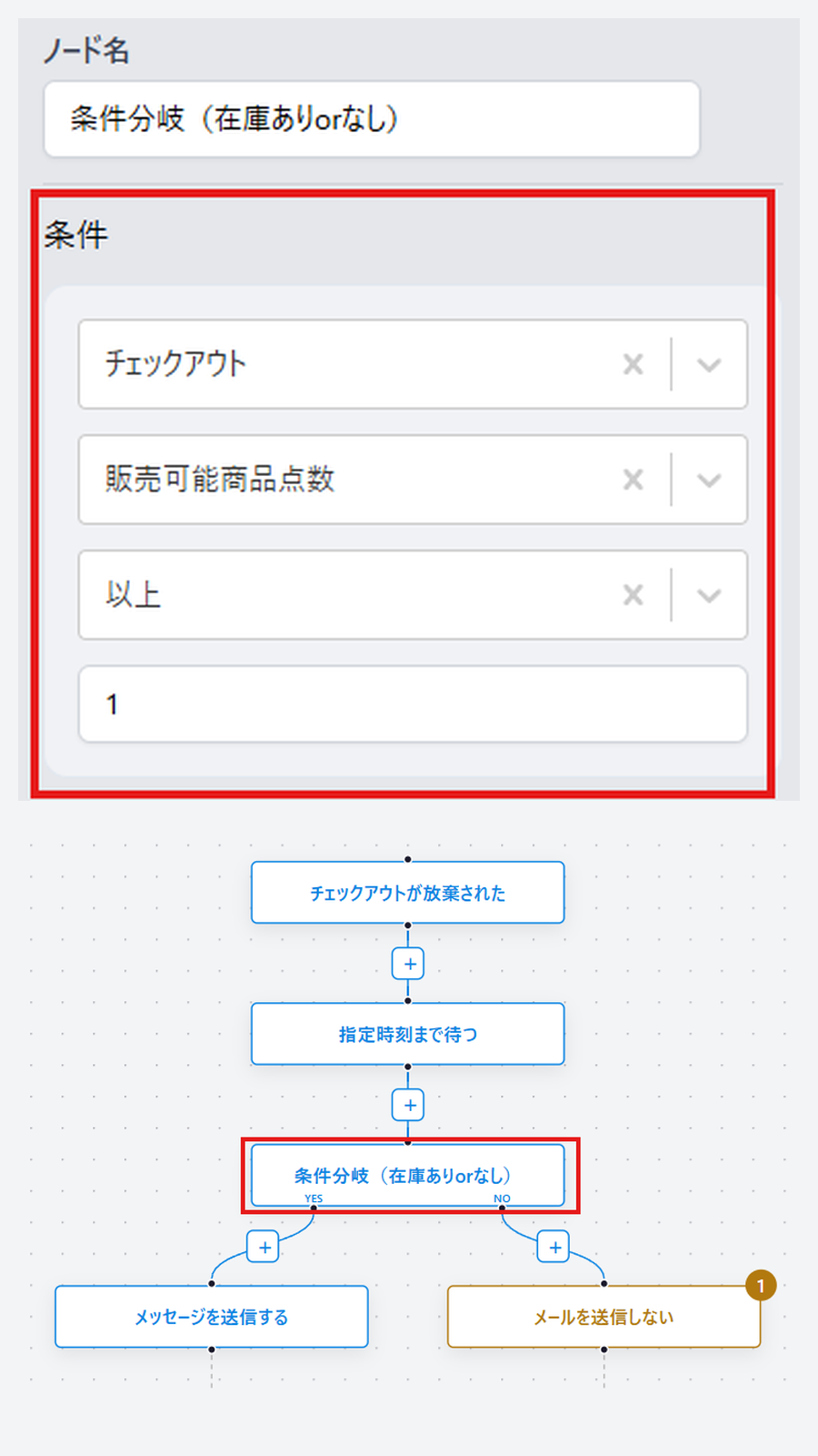 Mobile view zooming in on the available-item-count condition and the send/skip branch