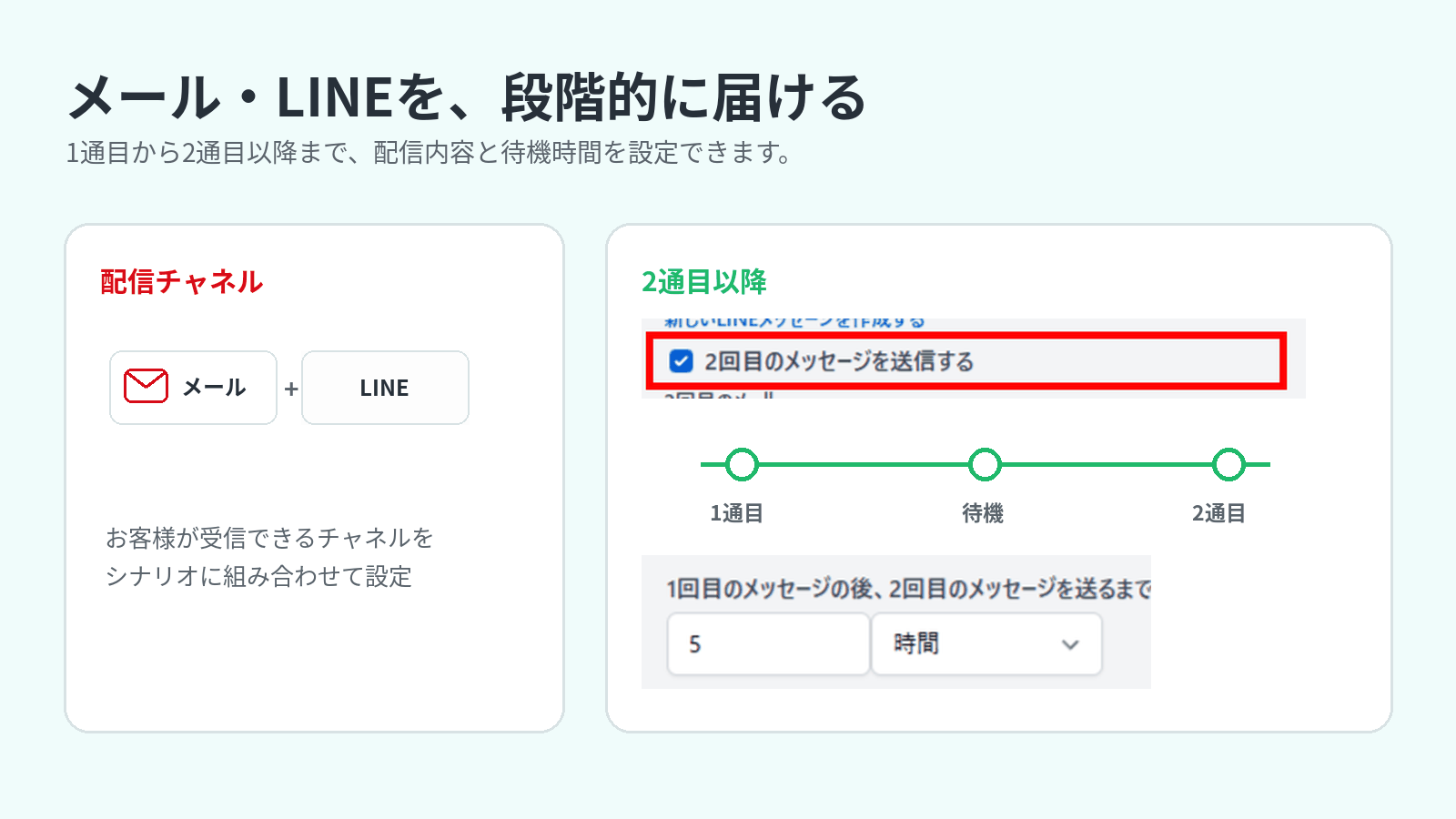 Configuring email, LINE, and follow-up wait times in a checkout abandonment scenario