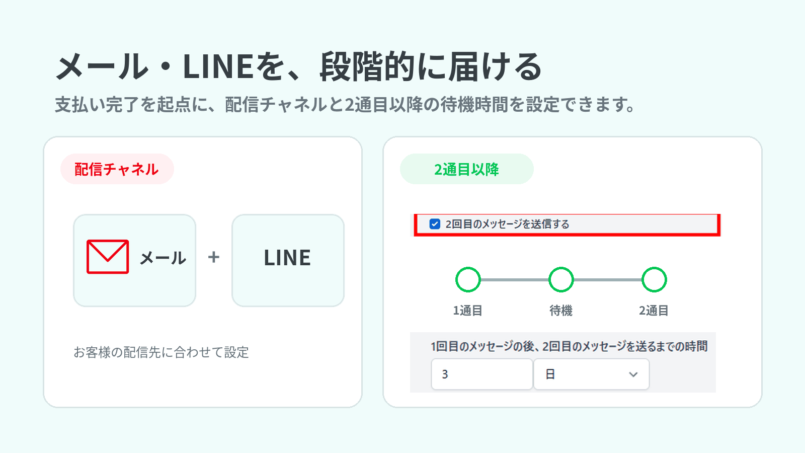 Configuring email and LINE channels and follow-up wait times