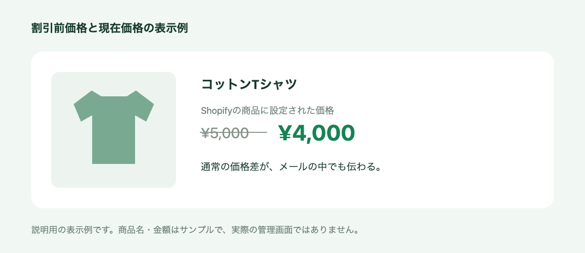 Illustrative example of compare-at and current prices displayed together. Product names and prices are samples.