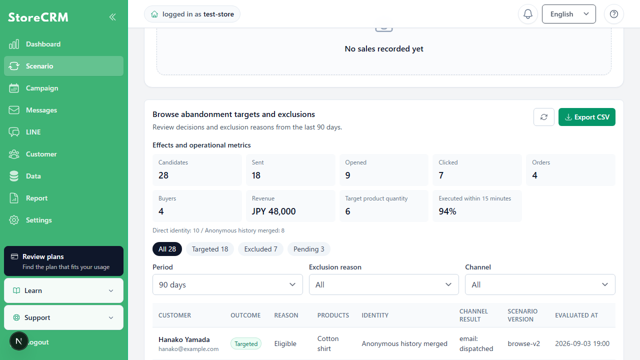 Screen for reviewing browse abandonment audience, exclusion reasons, and performance metrics