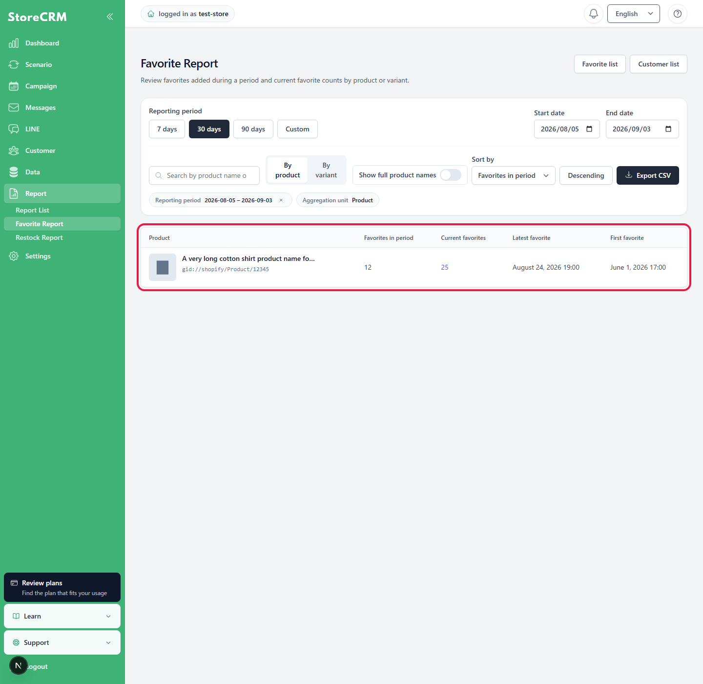 Initial view of the Favorites Report
