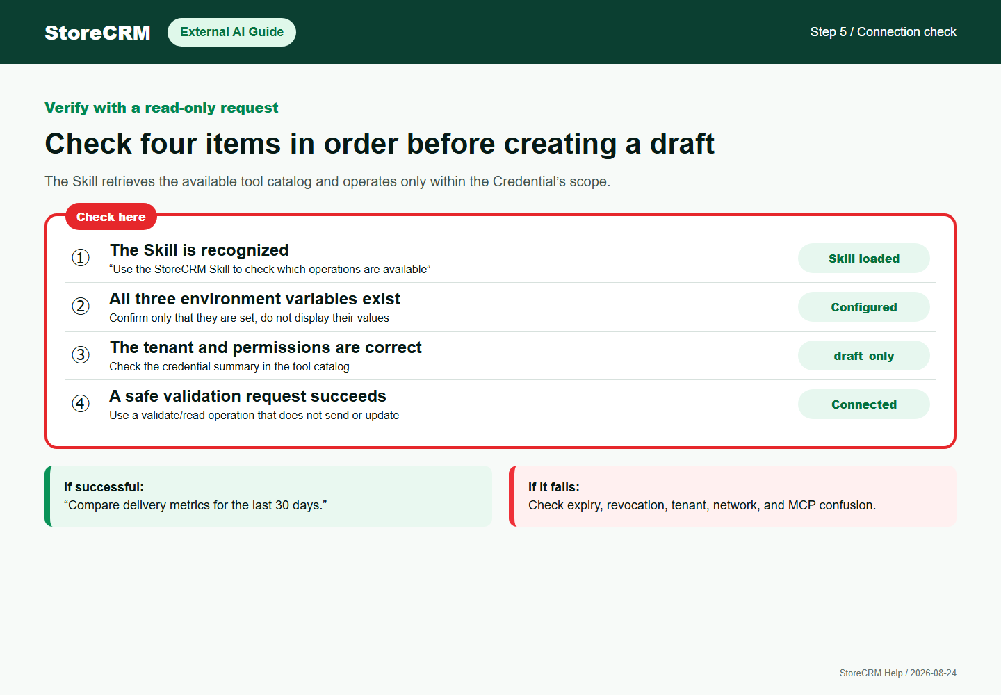 Connection checklist for the Skill, environment variables, tenant, permissions, and safe validation operations
