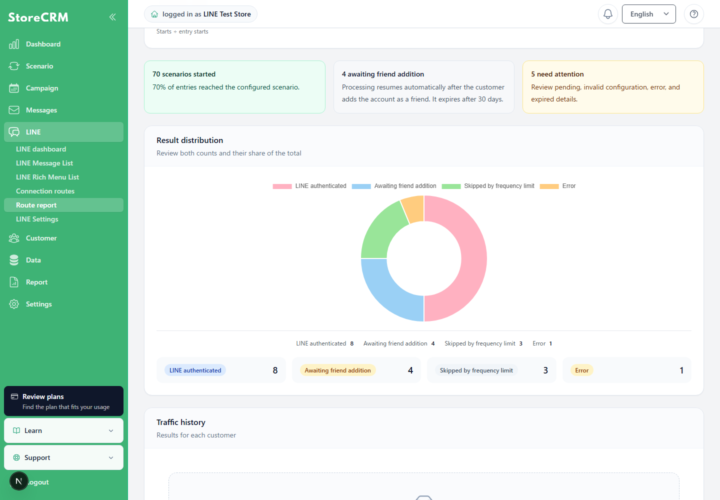 Processing results and customer-level acquisition history in the LINE acquisition route report