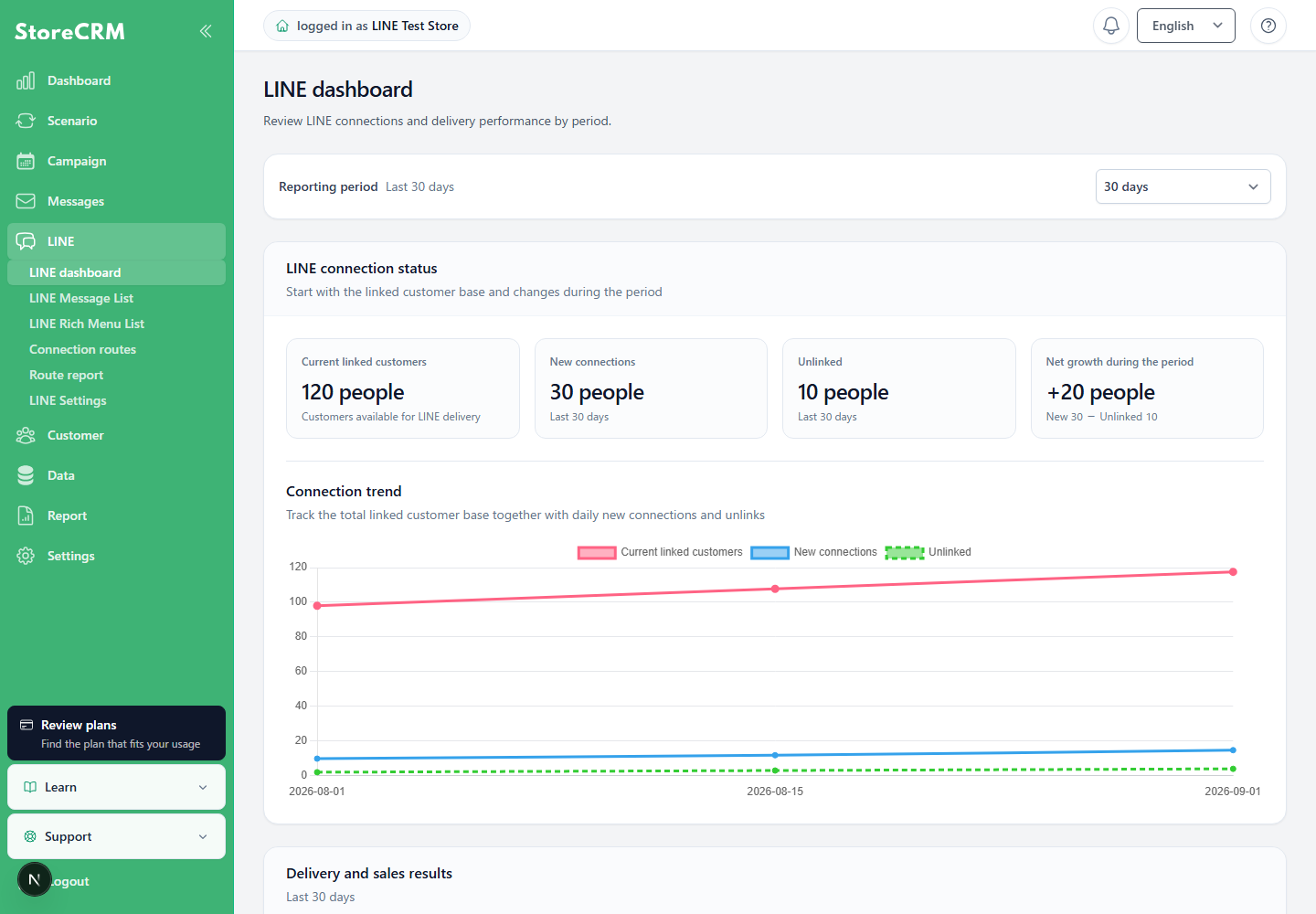 LINE dashboard screen showing linking status and trends