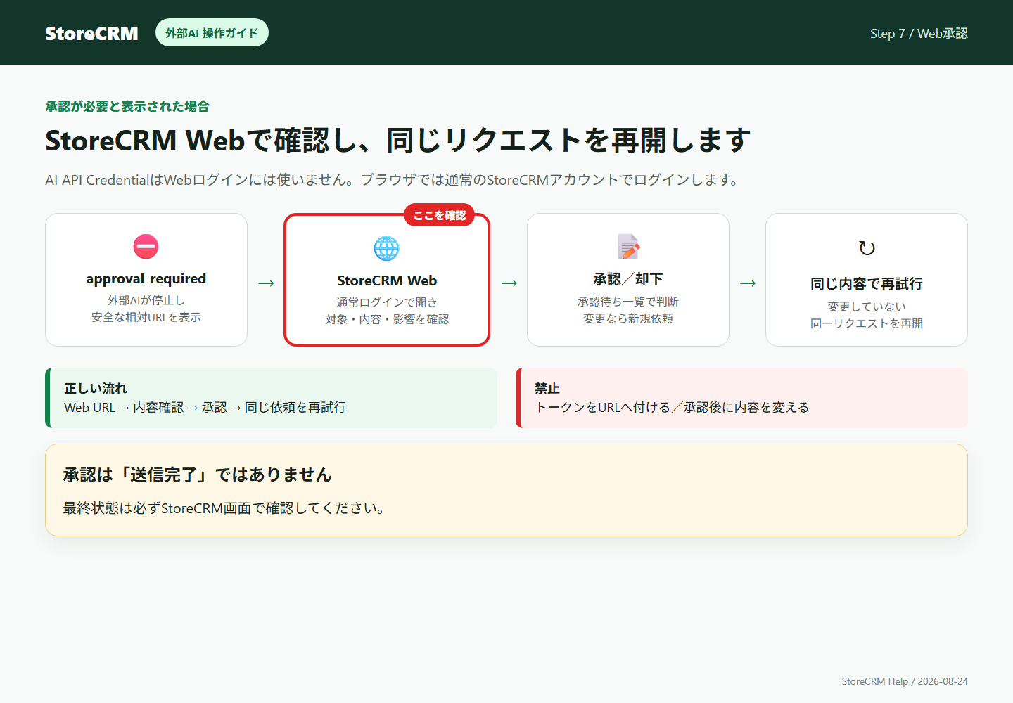 外部AIで承認要求を受けてStoreCRM Webで確認し同じリクエストを再試行する流れ