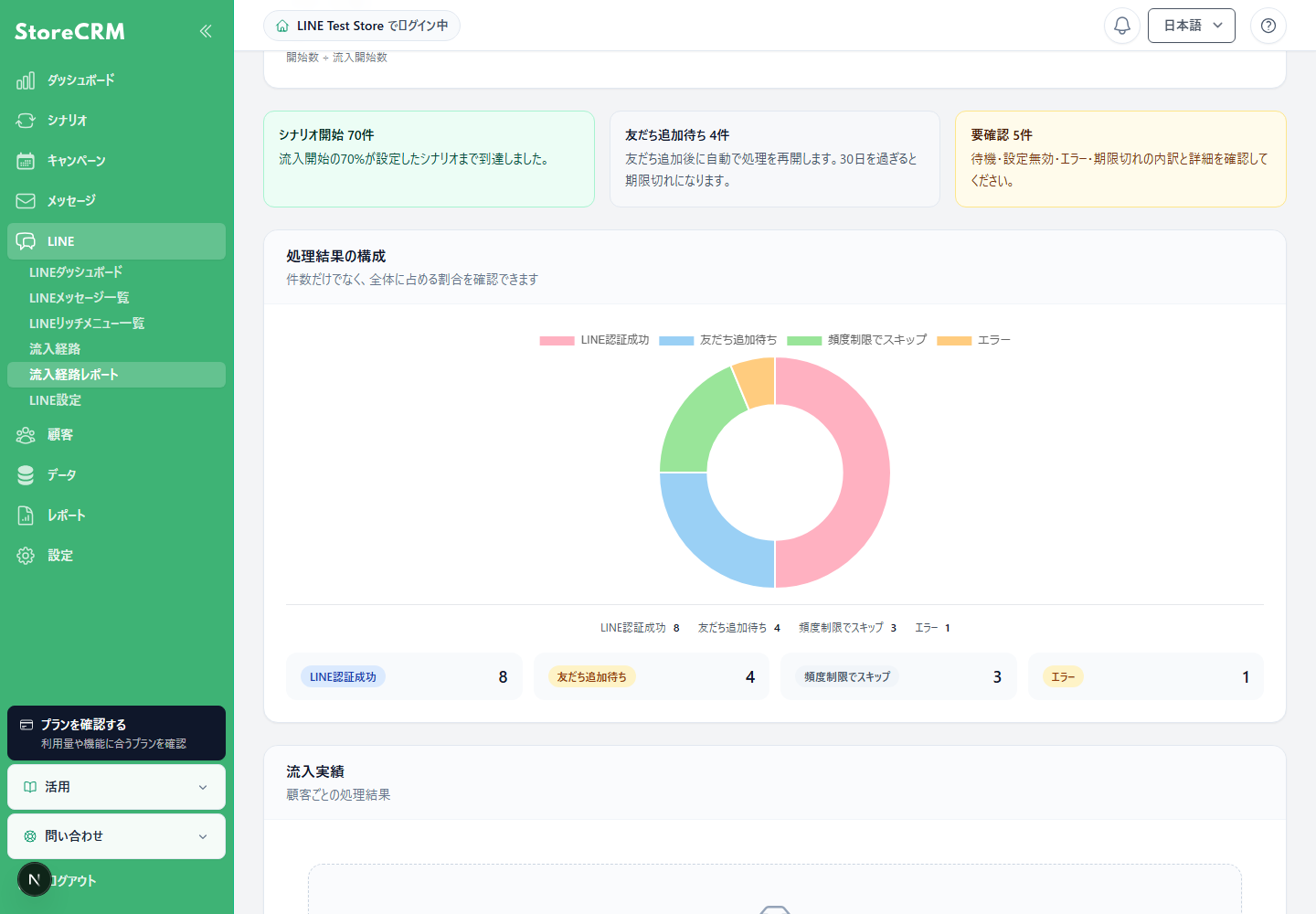 LINE流入経路レポートの処理結果と顧客別流入実績