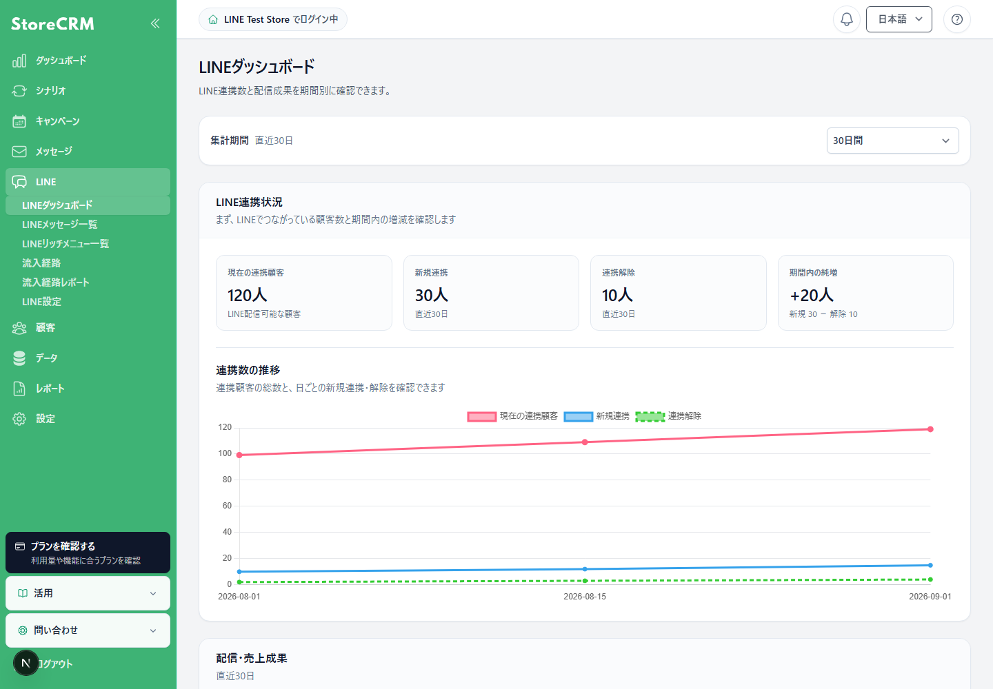 LINEダッシュボードで連携状況と推移を確認する画面