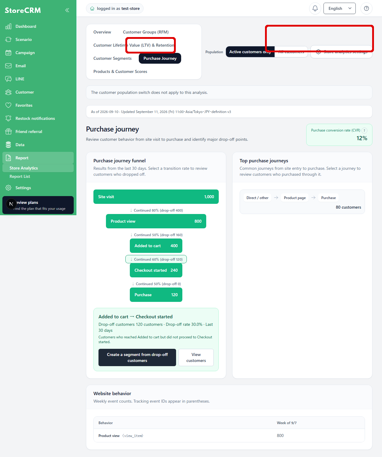 Use the purchase funnel to identify where customers drop off.