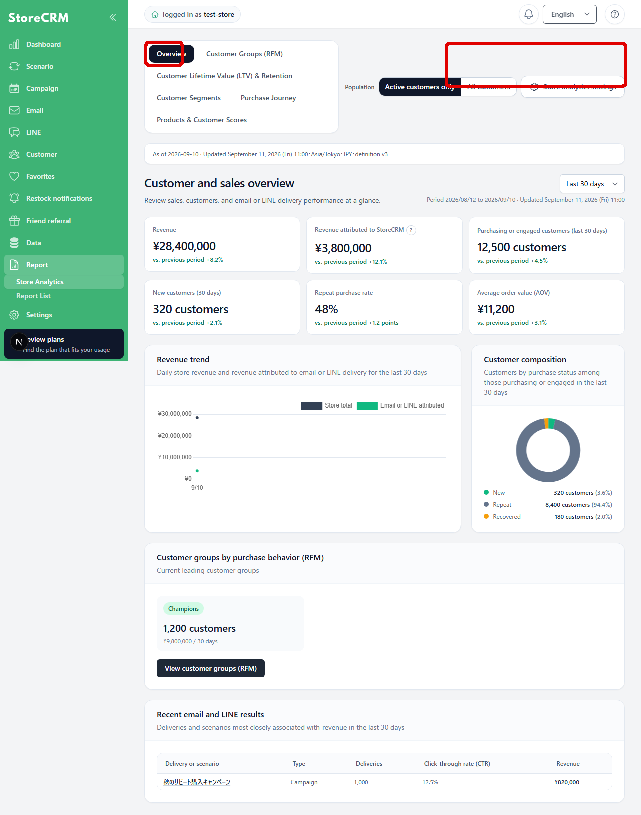 Under Overview, check the period, scope, and key indicators.