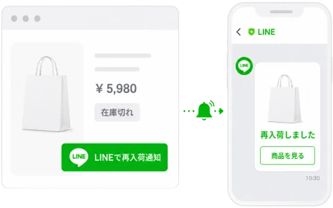 One-step LINE back-in-stock alerts
