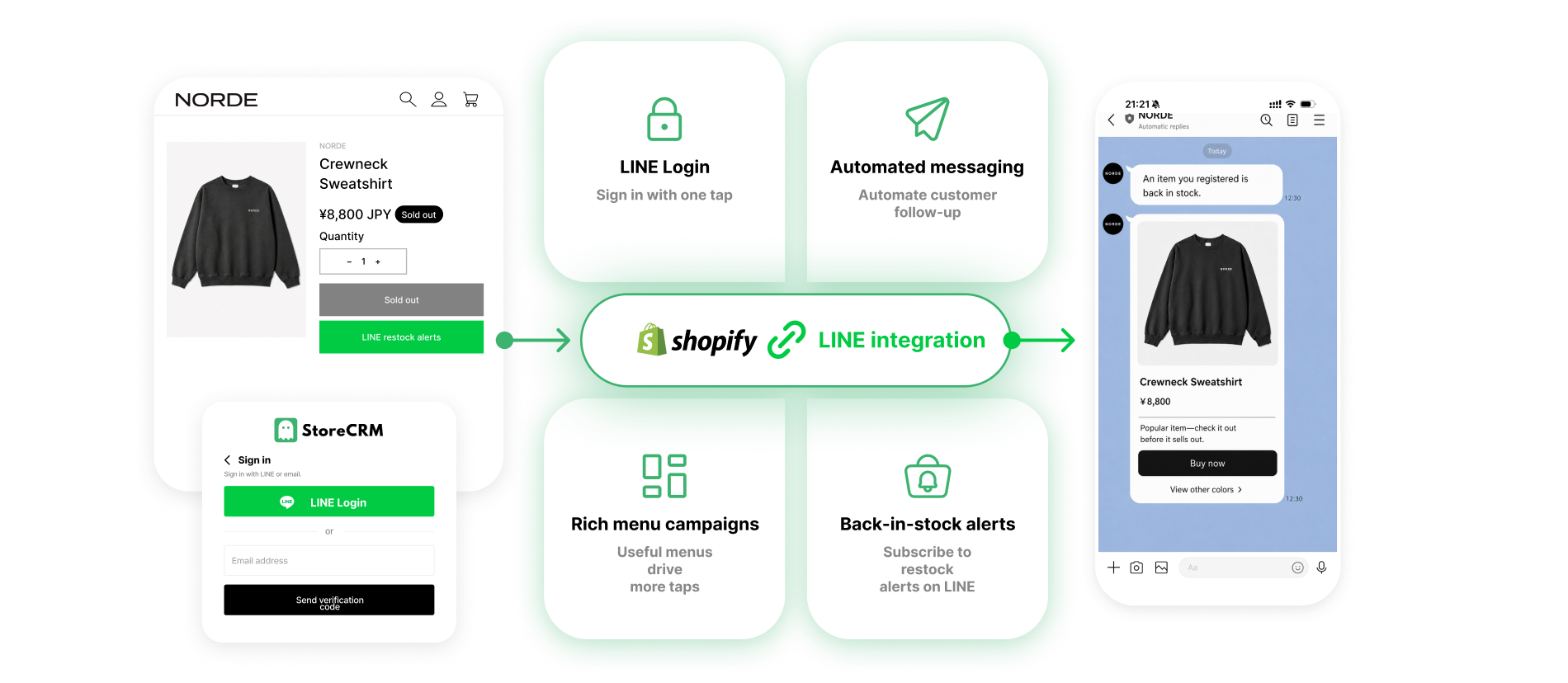 LINE integration screen
