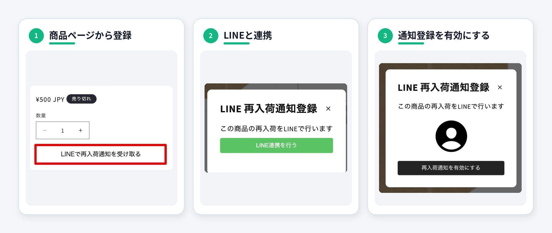 商品ページからLINE連携し、再入荷通知を有効にする3ステップの流れ