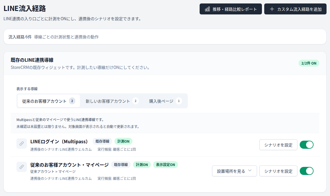 StoreCRM管理画面のLINE流入経路。既存導線ごとに計測ONと連携後のシナリオを設定する実際の画面。表示数値と名称はサンプルデータです。
