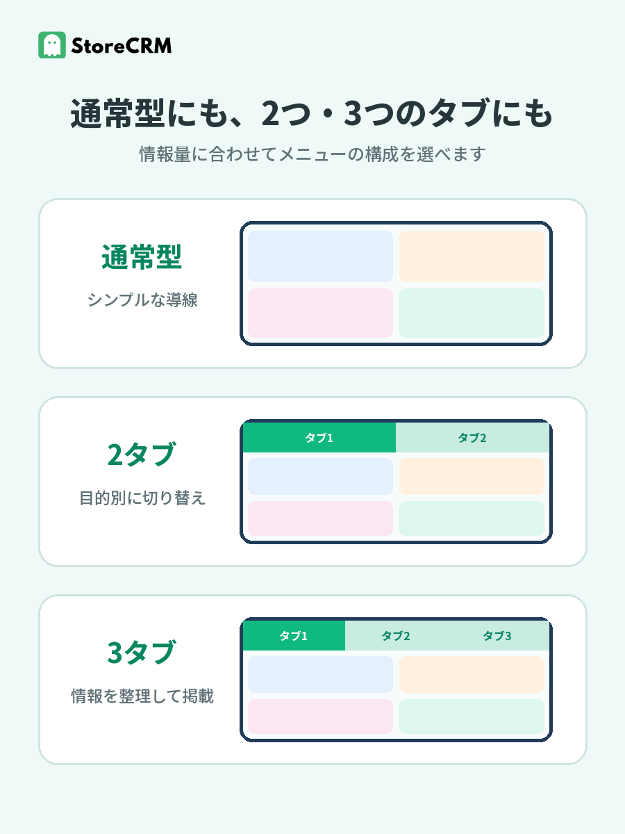 StoreCRMのLINEリッチメニューで選べる通常型、2タブ、3タブの構成