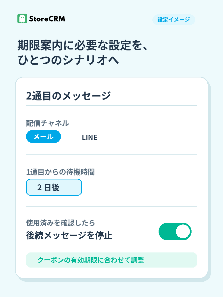クーポン送付後の待機時間、2通目のメール・LINE、有効期限、使用済み時の停止を設定するイメージ