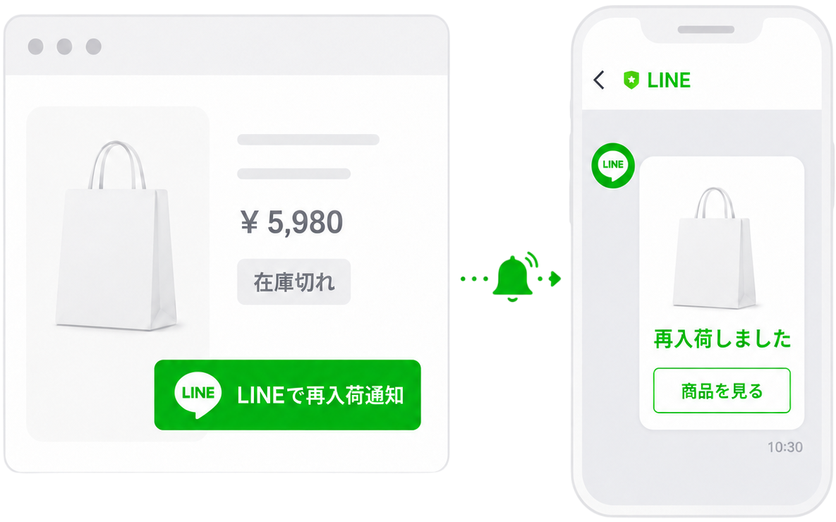 ワンステップLINE再入荷通知
