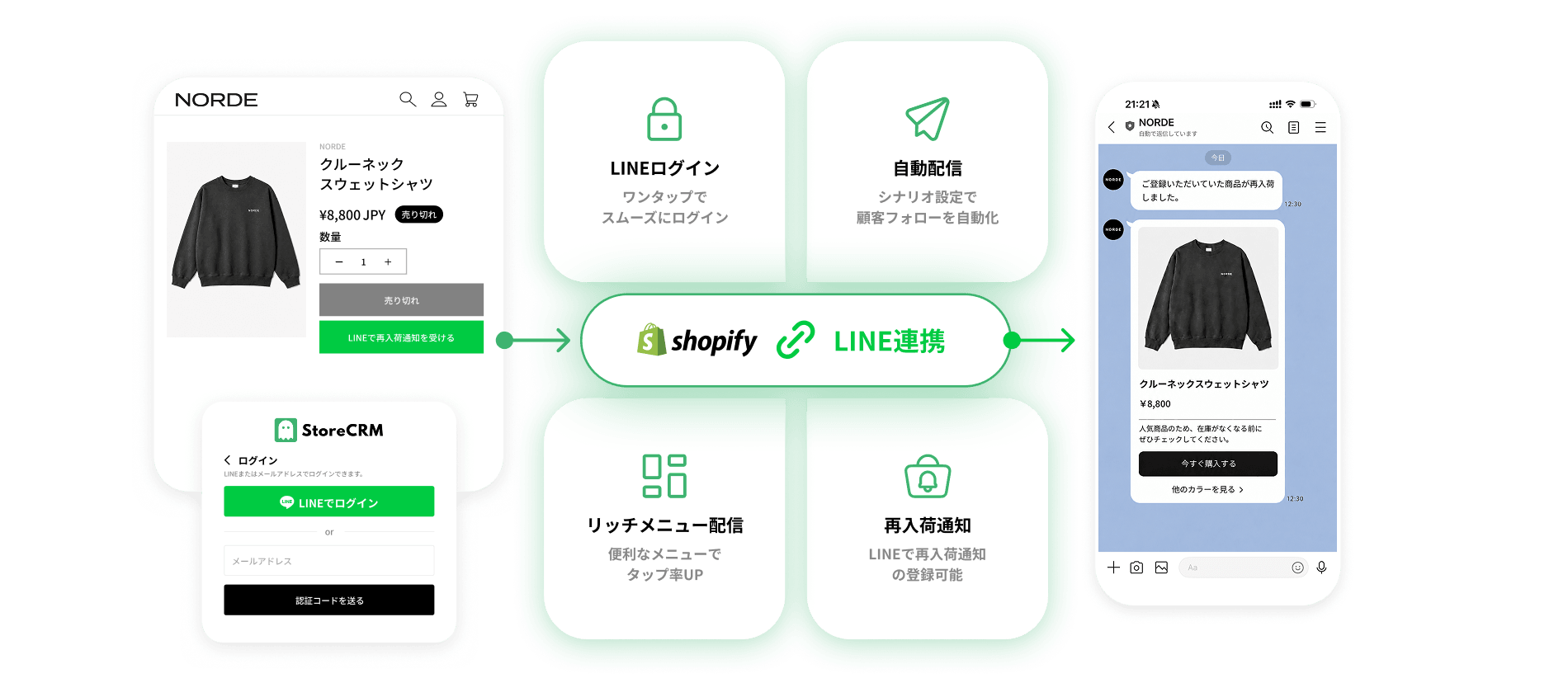 LINE連携の画面イメージ