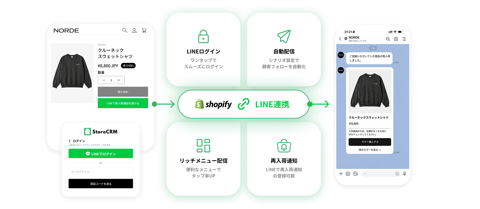 LINE連携の画面イメージ