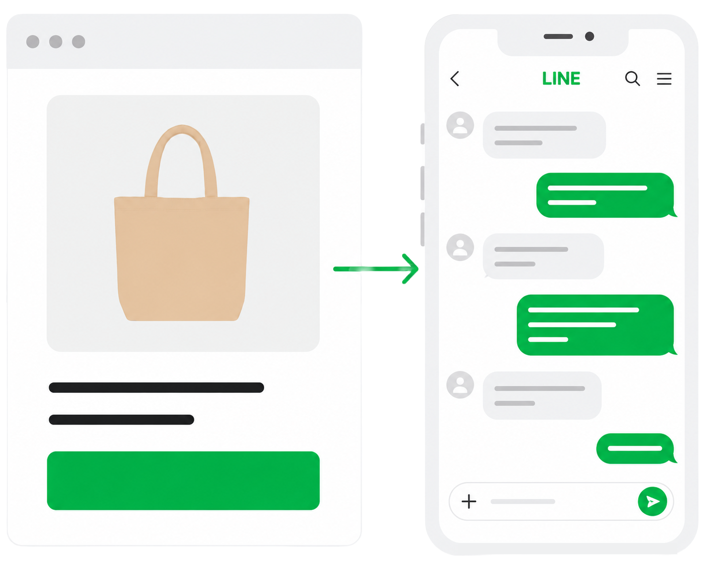 LINE配信