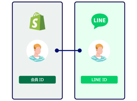 LINE-id-connection-2