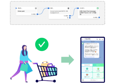 LINE-shopify-flow-1